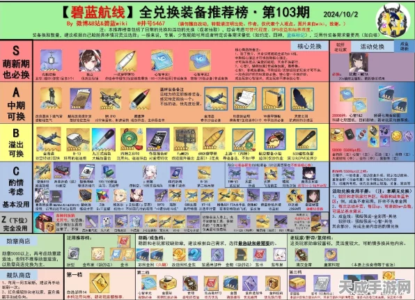 碧蓝航线攻略，舰队币兑换指南，解锁顶级战舰与稀有装备！