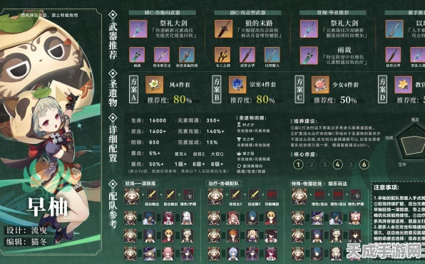 原神早柚角色深度解析，完美武器与圣遗物搭配攻略