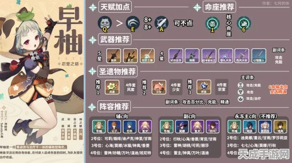 原神早柚角色深度解析，完美武器与圣遗物搭配攻略