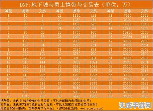 DNF游戏币交易新风向，揭秘顶级交易平台与最新市场动态
