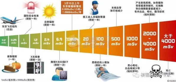 手游玩家必看！揭秘长时间游戏辐射对健康的潜在威胁