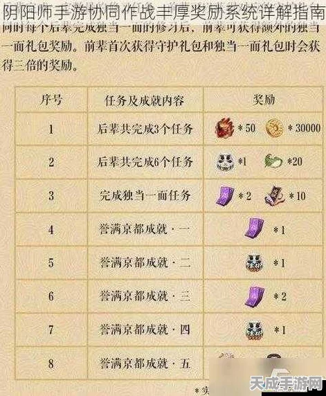 阴阳师手游，揭秘非酋玩家的隐藏福利，成就奖励大起底！
