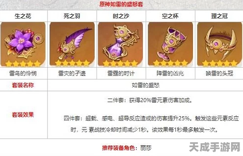 原神雷神圣遗物速刷大赛攻略，揭秘高效刷取热门地点与独家速刷技巧
