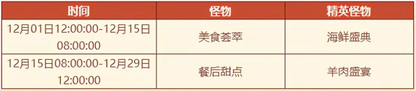 梦幻西游整点秒杀攻略，错过整点？教你如何逆袭抢购！