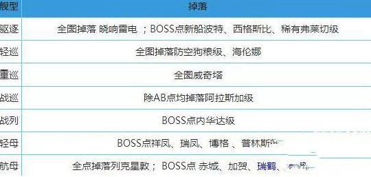 战舰少女E2地狱群岛深度攻略，揭秘高效掉落与资源管理秘籍