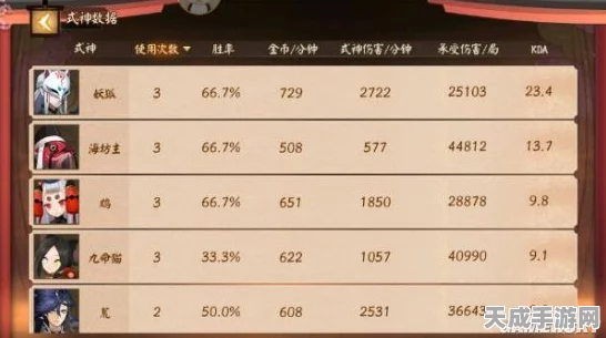 决战平安京，新手必看！资质赛上分秘籍与段位飞跃攻略