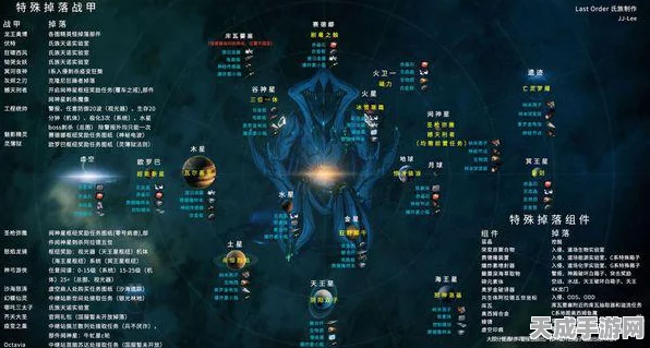 星际战甲地球终极挑战，揭秘地球BOSS隐藏位置与攻略秘籍