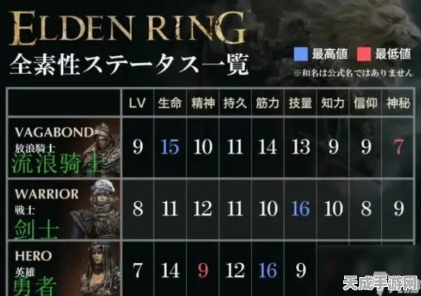 艾尔登法环职业性价比大揭秘，平民玩家首选职业全攻略