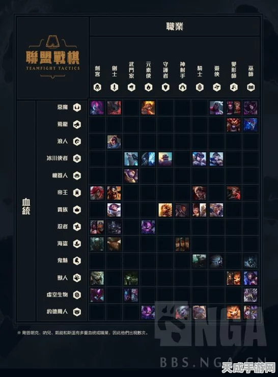 云顶之弈新手攻略，掌握装备合成，登顶自走棋战场
