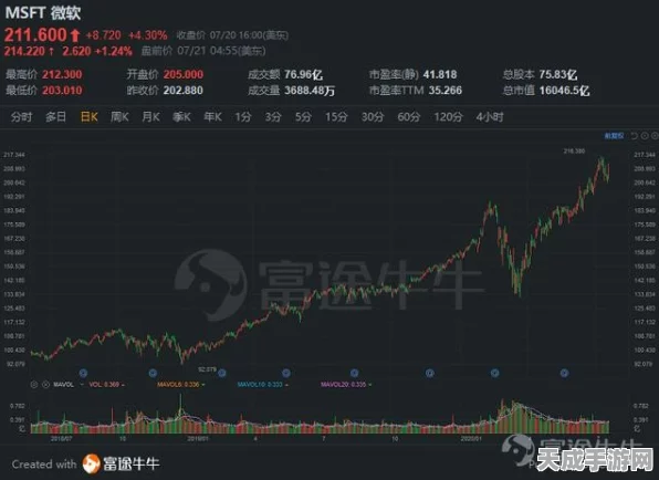 网禅Q1财报亮眼，二次元新作油腻师姐系列续作开发中