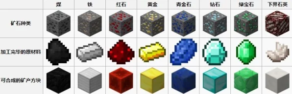 我的世界探险指南，揭秘金银锭与宝石的奇幻作用