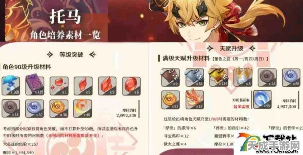 原神揭秘，托马突破材料真相大揭秘，蓝色蘑菇竟是误传？