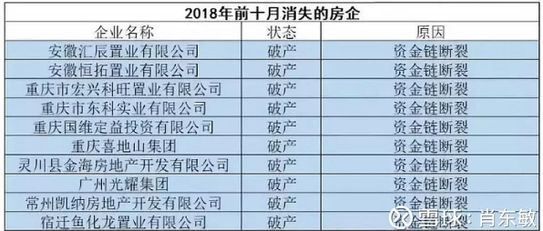 火星孤征梦碎，开发商资金链断裂，全员遭裁，项目命运未卜