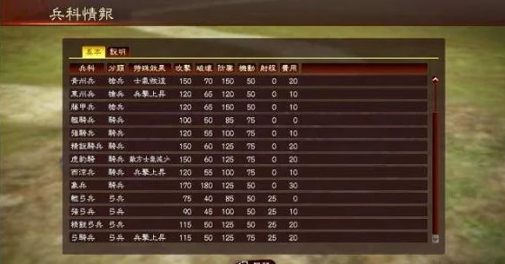 三国志13深度攻略，揭秘兵役人口计算与系统机制