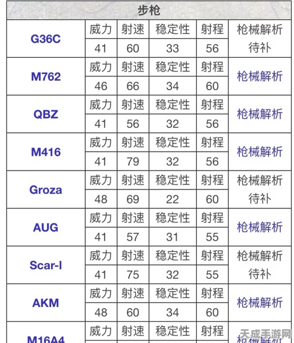 和平精英枪械伤害排行大揭秘，谁才是战场上的真正王者？