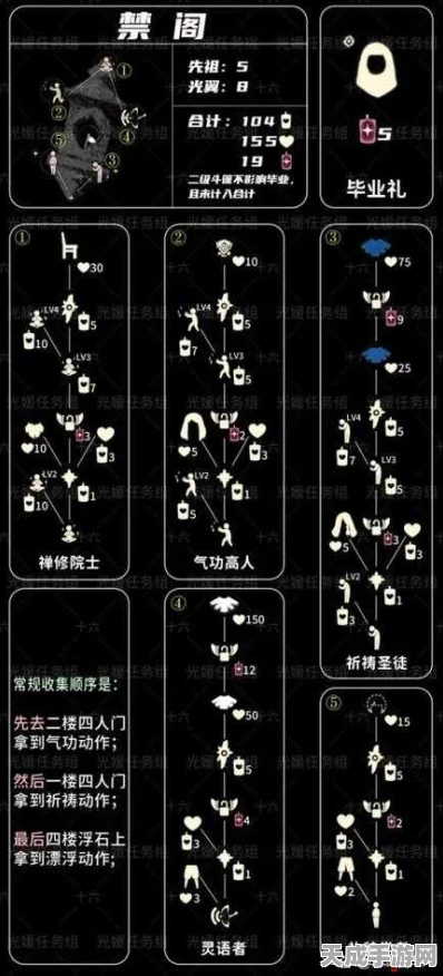 光遇吓人先祖兑换表大揭秘，详尽攻略与珍稀物品一览