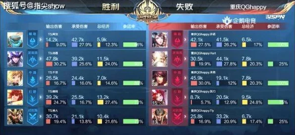 原神零命主C英雄推荐，打造无敌阵容的秘诀