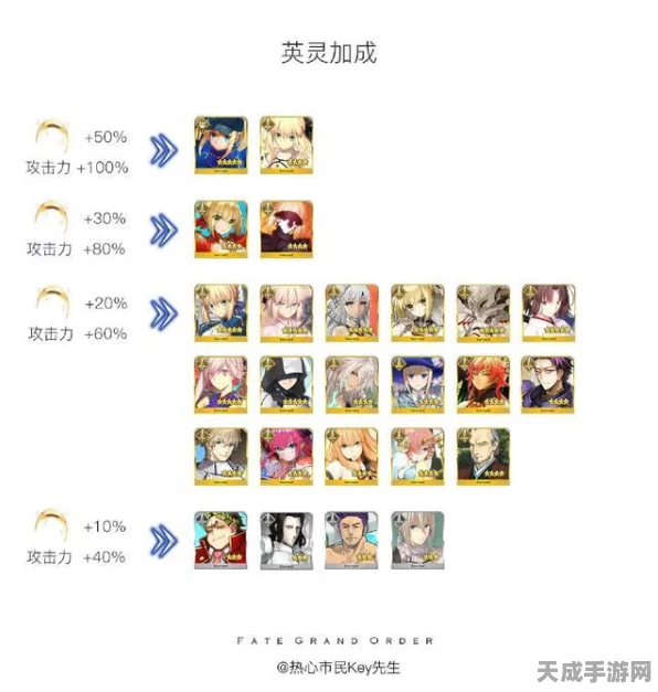 FGO镰仓活动高难本攻略，征服命运，解锁冠位荣耀