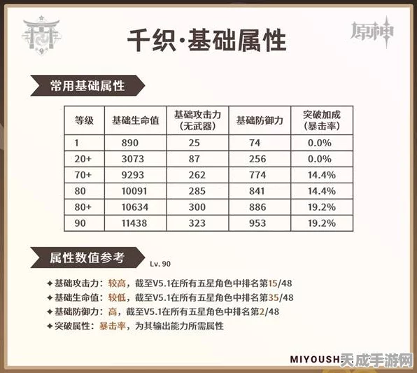 原神千织角色深度解析，毕业面板全揭秘及养成攻略