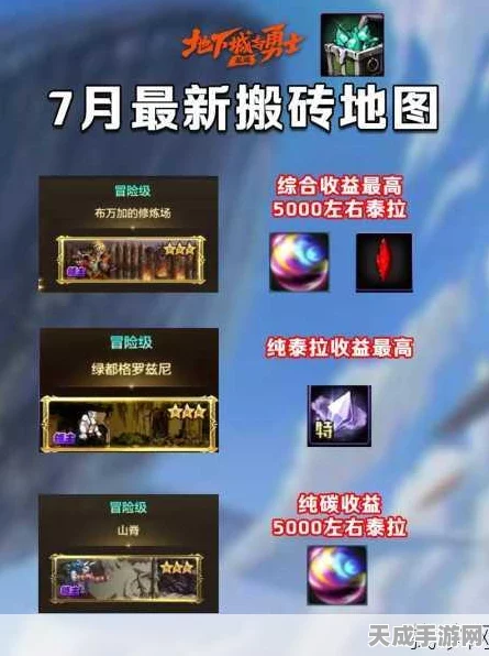 DNF重力之泉新版本揭秘，高效搬砖地图攻略，助你收益翻倍