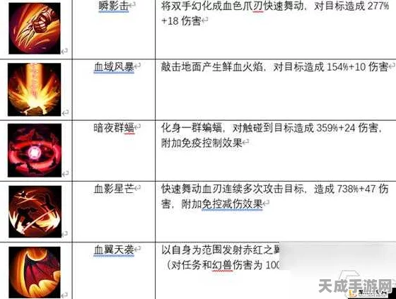 魔域血族成神技能揭秘，解锁终极战斗力的奥秘