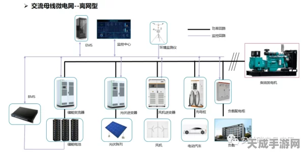 辐射4深度攻略，高效电力管理与插座应用全解析