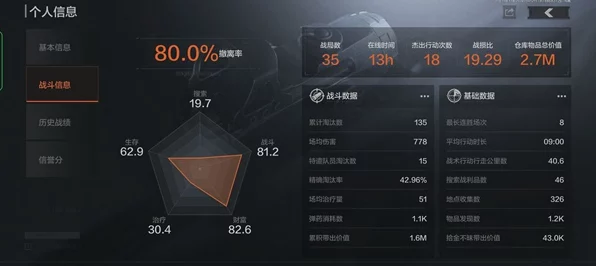 暗区突围好感度系统全解析，提升关系，解锁专属福利！