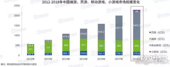 手游市场迎来黄金时代，81%开发商加速新项目布局，未来可期