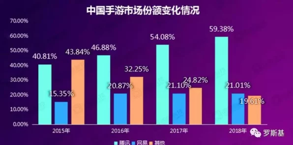 手游市场迎来黄金时代，81%开发商加速新项目布局，未来可期