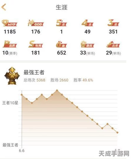 王者荣耀，揭秘掉星机制，是公平竞技还是隐藏陷阱？