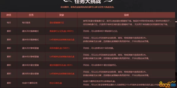 DNF魔王挑战赛，揭秘任务难关与攻略秘籍