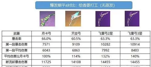 原神飞雷之弦振90级属性全解析，顶级弓兵的终极追求