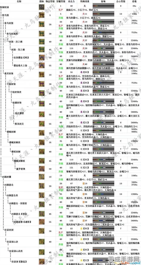 怪物猎人OL深度解析，双刀派生流派精选指南，助你狩猎场称雄