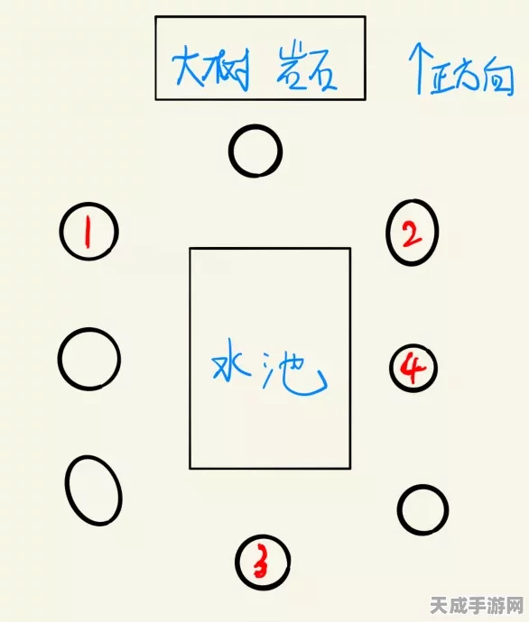 原神古云有螭任务全攻略，岩尊像激活顺序与朝向深度揭秘