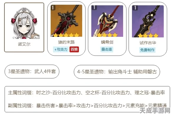 原神深度攻略，满命诺艾尔圣遗物与武器搭配指南