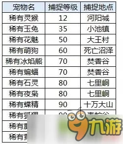 诛仙手游，珍稀萌宠捕捉秘籍，精准掌握刷新时间，神兽轻松入手！