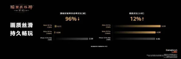 华为Mate50系列独家首发，暗黑破坏神:不朽高帧原画版震撼来袭，顶级配置畅享极致游戏体验