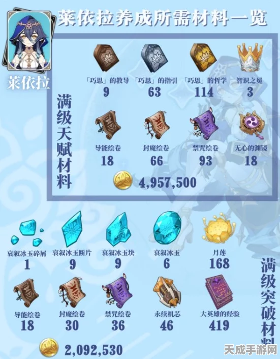 原神莱依拉突破材料全解析，助你轻松解锁新境界