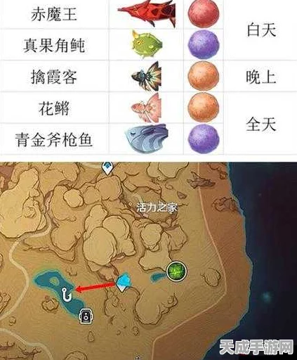 原神须弥鱼钩深度解析，解锁奥秘，实战攻略与极致体验大揭秘