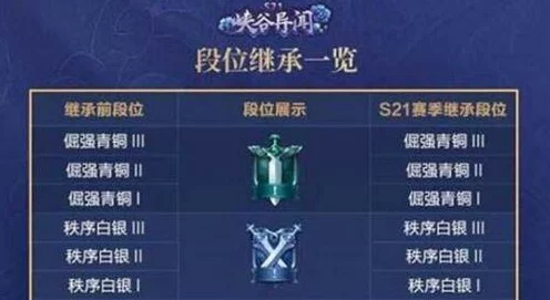 王者荣耀段位晋升全攻略，解锁等级顺序的隐藏通道