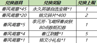 王者荣耀限定皮肤春风鸢意获取攻略，解锁条件与赛事详解