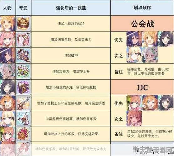 公主连结，小小甜心活动深度攻略，体力分配与策略规划双赢秘籍
