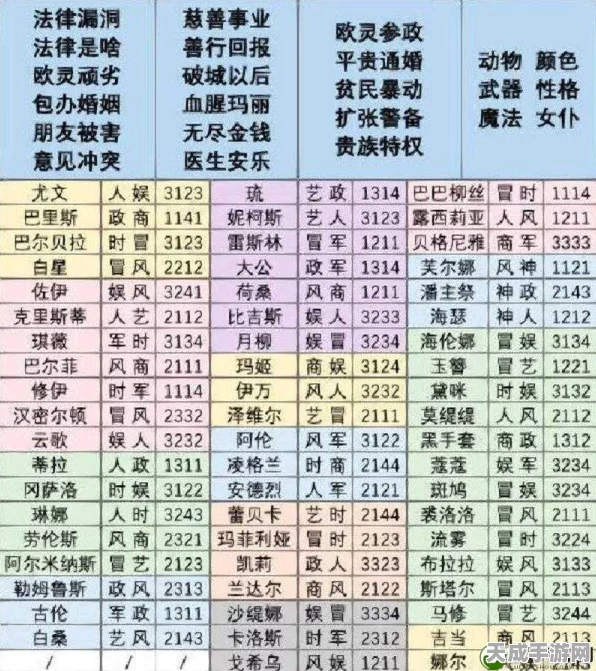 螺旋圆舞曲攻略，揭秘汉密尔顿高难度好感度问答必胜技巧