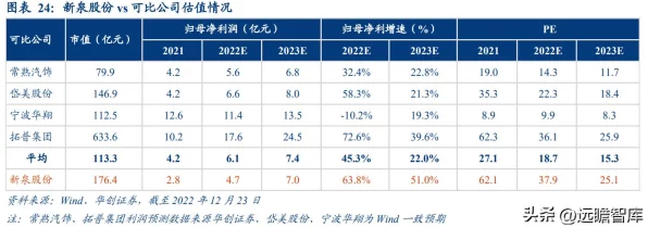 地下城强者争霸，2023职业伤害排行榜震撼发布
