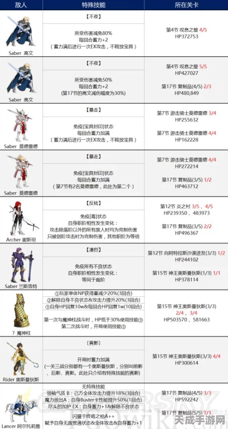 FGO第六章高效剧情素材速刷全攻略，解锁隐藏关卡与稀有材料秘籍