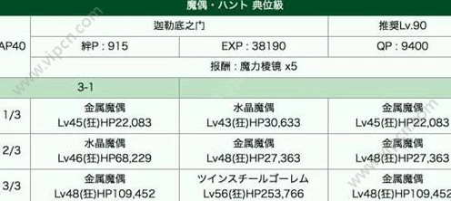 FGO玩家必看，高效攻略揭秘，速刷八连结晶技巧大公开！
