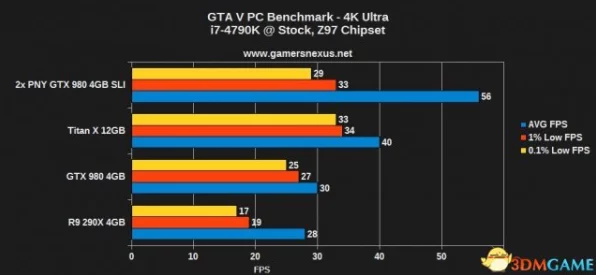 探秘GTA5流畅运行门槛，哪些显卡能助你驰骋洛圣都？