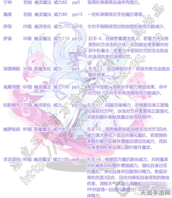洛克王国深度解析，幽游灵姬性格搭配攻略与实战技巧