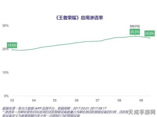 王者荣耀未来展望，游戏长青还是面临挑战？