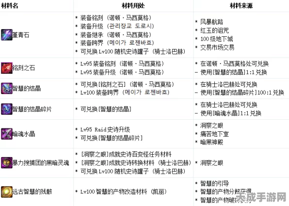DNF装备进阶指南，揭秘继承与铭刻的奥秘
